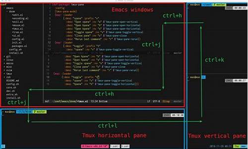 emacs 源码编译安装